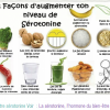 stimule les hormones