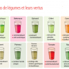 10 Exemples de Jus et leurs actions